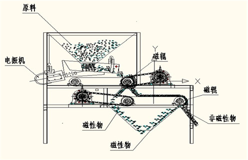 磁选机厂家,磁选机厂家远力促进选矿业跨越式发展_磁选机厂家远力促进选矿业跨越式发展如何调磁选角_参数调磁及品牌价格 磁选机厂家,磁选机厂家远力促进选矿业跨越式发展_磁选机厂家远力促进选矿业跨越式发展如何调磁选角_参数调磁及品牌价格